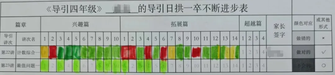 第五期|免中考的风还是吹到了武汉!结合升学风向,我们该怎么规划小奥与《高思导引》(可领官方导引知识点 + 3‑6 年级课本导引章节)-第31张图片-四季读书网 第五期|免中考的风还是吹到了武汉!结合升学风向,我们该怎么规划小奥与《高思导引》(可领官方导引知识点 + 3‑6 年级课本导引章节)-第31张图片-四季读书网
