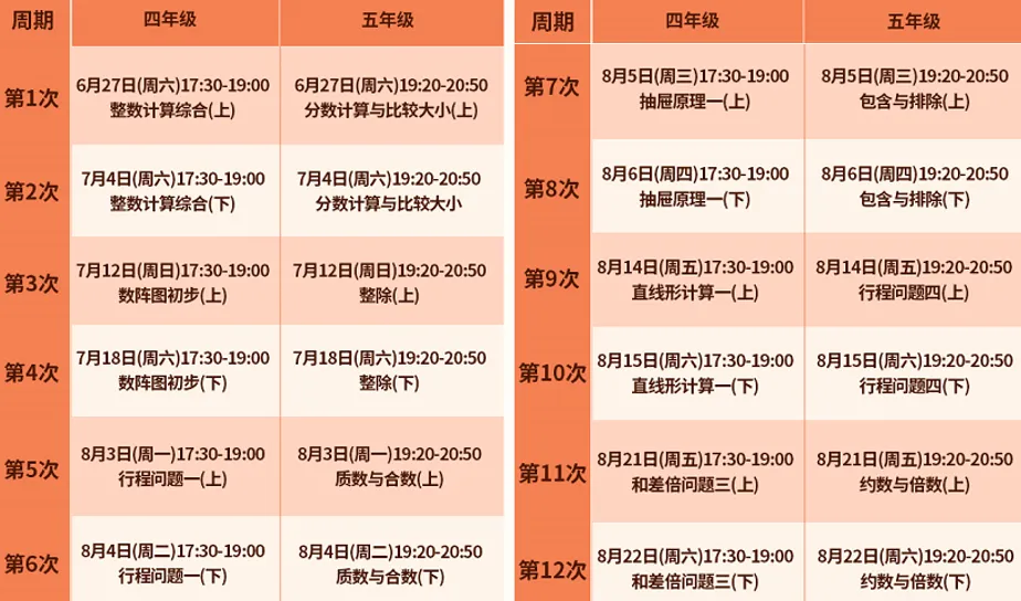 第五期|免中考的风还是吹到了武汉!结合升学风向,我们该怎么规划小奥与《高思导引》(可领官方导引知识点 + 3‑6 年级课本导引章节)-第36张图片-四季读书网 第五期|免中考的风还是吹到了武汉!结合升学风向,我们该怎么规划小奥与《高思导引》(可领官方导引知识点 + 3‑6 年级课本导引章节)-第36张图片-四季读书网