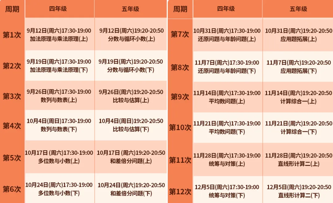 第五期|免中考的风还是吹到了武汉!结合升学风向,我们该怎么规划小奥与《高思导引》(可领官方导引知识点 + 3‑6 年级课本导引章节)-第40张图片-四季读书网 第五期|免中考的风还是吹到了武汉!结合升学风向,我们该怎么规划小奥与《高思导引》(可领官方导引知识点 + 3‑6 年级课本导引章节)-第40张图片-四季读书网