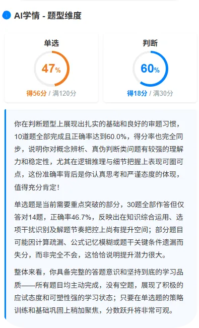 2027年全科免费模考-周六开考!AI试卷分析功能已上线-第7张图片-四季读书网 2027年全科免费模考-周六开考!AI试卷分析功能已上线-第7张图片-四季读书网