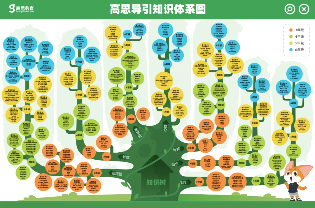 第五期|免中考的风还是吹到了武汉!结合升学风向,我们该怎么规划小奥与《高思导引》(可领官方导引知识点 + 3‑6 年级课本导引章节)-第46张图片-四季读书网 第五期|免中考的风还是吹到了武汉!结合升学风向,我们该怎么规划小奥与《高思导引》(可领官方导引知识点 + 3‑6 年级课本导引章节)-第46张图片-四季读书网