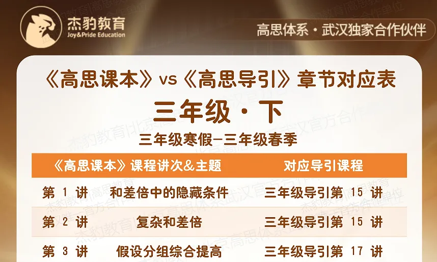 第五期|免中考的风还是吹到了武汉!结合升学风向,我们该怎么规划小奥与《高思导引》(可领官方导引知识点 + 3‑6 年级课本导引章节)-第48张图片-四季读书网 第五期|免中考的风还是吹到了武汉!结合升学风向,我们该怎么规划小奥与《高思导引》(可领官方导引知识点 + 3‑6 年级课本导引章节)-第48张图片-四季读书网