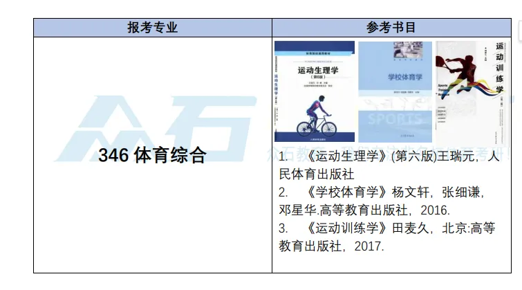 27体育考研云南农业大学真题与思维导图免费领取-第2张图片-四季读书网