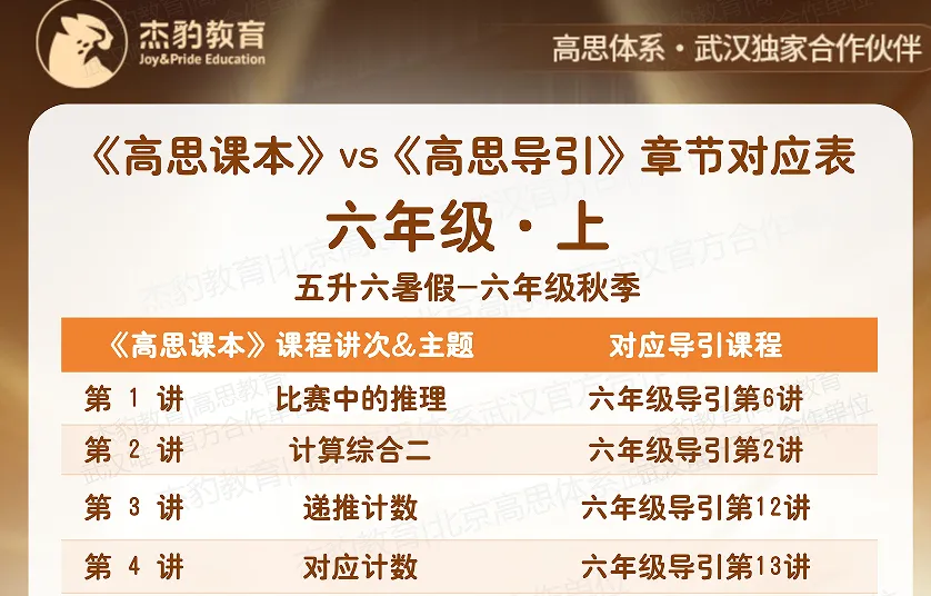 第五期|免中考的风还是吹到了武汉!结合升学风向,我们该怎么规划小奥与《高思导引》(可领官方导引知识点 + 3‑6 年级课本导引章节)-第49张图片-四季读书网 第五期|免中考的风还是吹到了武汉!结合升学风向,我们该怎么规划小奥与《高思导引》(可领官方导引知识点 + 3‑6 年级课本导引章节)-第49张图片-四季读书网