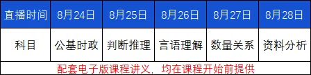 始兴事业单位预测卷及真题解析+5晚预测模块课程已上线!39元即可解锁-第2张图片-四季读书网 始兴事业单位预测卷及真题解析+5晚预测模块课程已上线!39元即可解锁-第2张图片-四季读书网