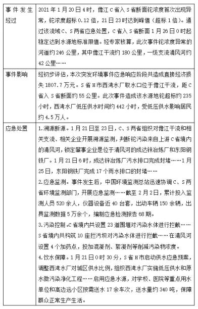 【真题】2024年6月29日四川事业单位选调《综合应用能力测试》(主观题)试题及答案解析-第3张图片-四季读书网 【真题】2024年6月29日四川事业单位选调《综合应用能力测试》(主观题)试题及答案解析-第3张图片-四季读书网