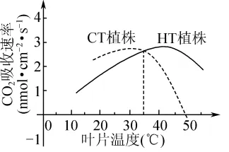 生物高考真题 | 2021年高考生物真题(北京卷)-第3张图片-四季读书网 生物高考真题 | 2021年高考生物真题(北京卷)-第3张图片-四季读书网