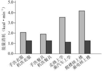 生物高考真题 | 2021年高考生物真题(北京卷)-第6张图片-四季读书网 生物高考真题 | 2021年高考生物真题(北京卷)-第6张图片-四季读书网