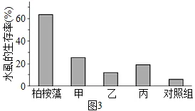 生物高考真题 | 2021年高考生物真题(北京卷)-第8张图片-四季读书网 生物高考真题 | 2021年高考生物真题(北京卷)-第8张图片-四季读书网