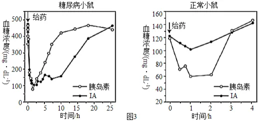 生物高考真题 | 2021年高考生物真题(北京卷)-第10张图片-四季读书网 生物高考真题 | 2021年高考生物真题(北京卷)-第10张图片-四季读书网