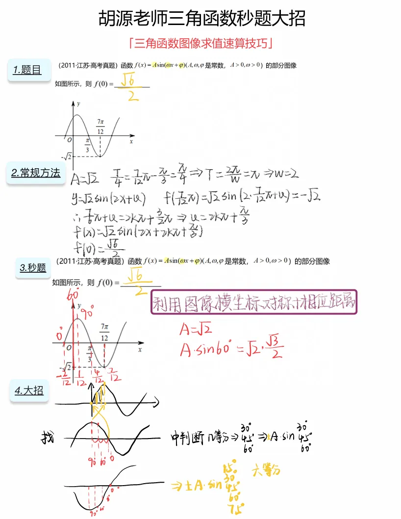 【稳赢三角】近5年三角函数真题全汇总,附手写版批注解析,直接领走!-第5张图片-四季读书网 【稳赢三角】近5年三角函数真题全汇总,附手写版批注解析,直接领走!-第5张图片-四季读书网