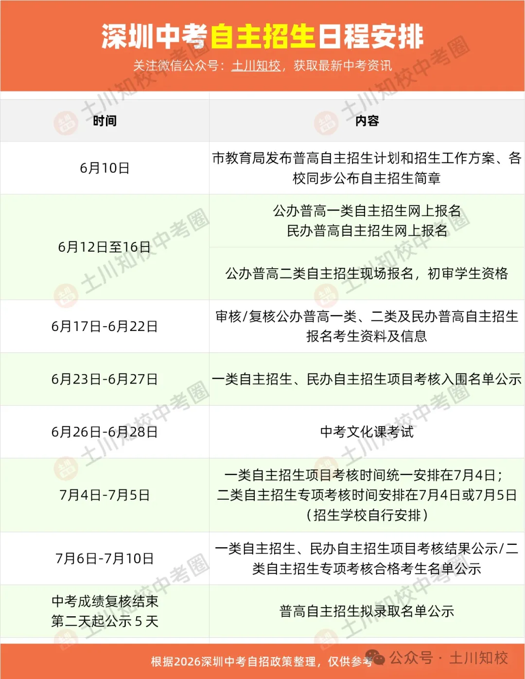 2026年深圳市中考自主招生情况总结-第5张图片-四季读书网