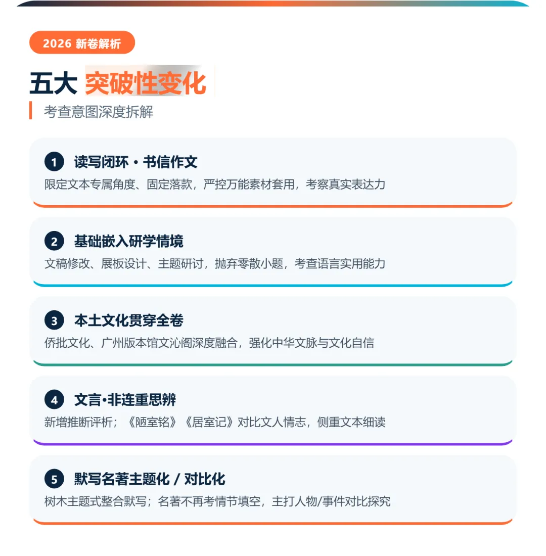 透过 2026 看 2027 广州中考语文:抛弃死记硬背,读懂命题新方向-第4张图片-四季读书网 透过 2026 看 2027 广州中考语文:抛弃死记硬背,读懂命题新方向-第4张图片-四季读书网