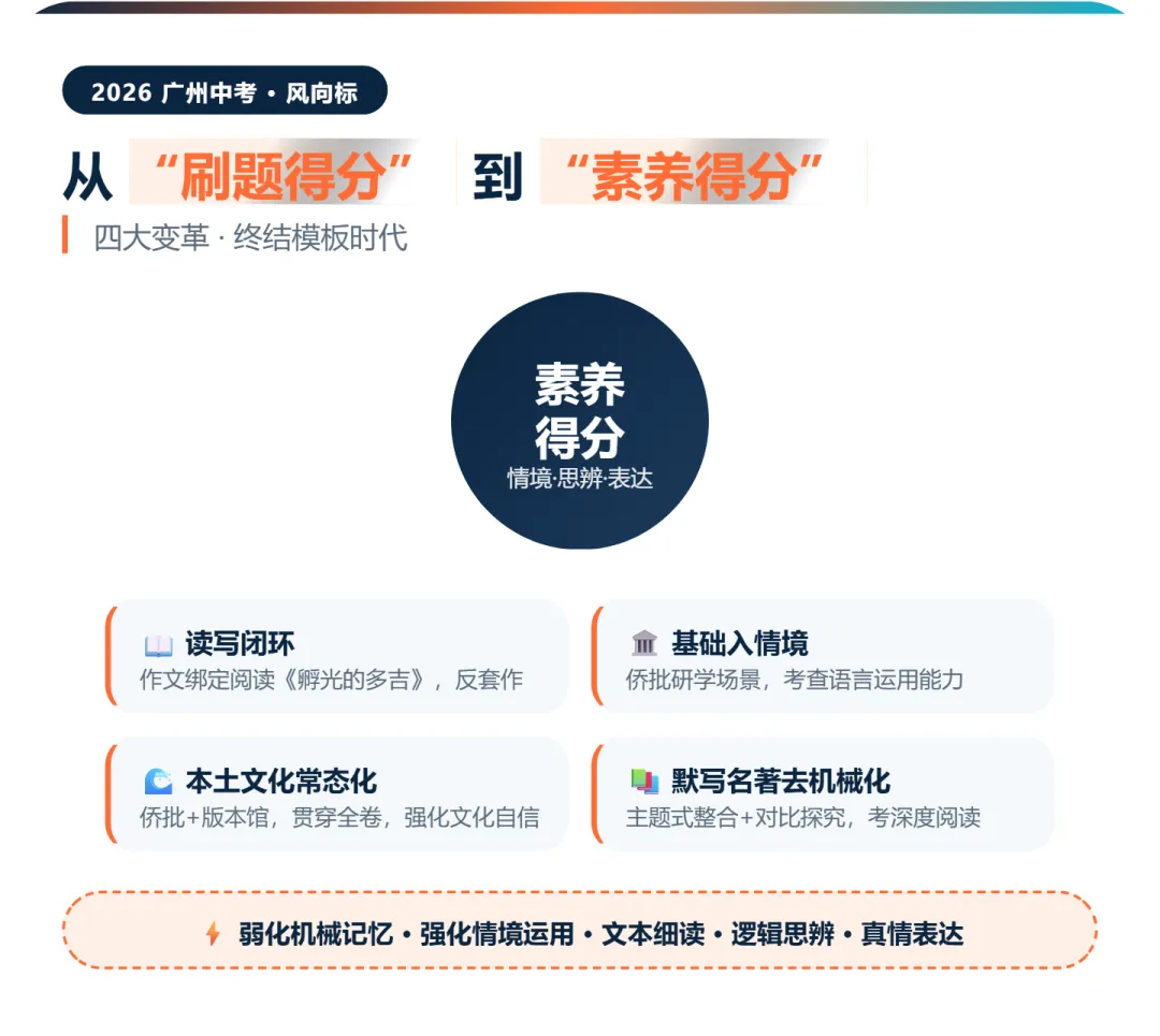 透过 2026 看 2027 广州中考语文:抛弃死记硬背,读懂命题新方向-第5张图片-四季读书网 透过 2026 看 2027 广州中考语文:抛弃死记硬背,读懂命题新方向-第5张图片-四季读书网