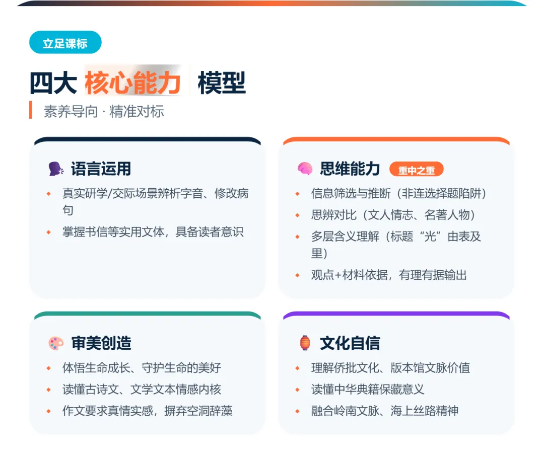 透过 2026 看 2027 广州中考语文:抛弃死记硬背,读懂命题新方向-第6张图片-四季读书网 透过 2026 看 2027 广州中考语文:抛弃死记硬背,读懂命题新方向-第6张图片-四季读书网