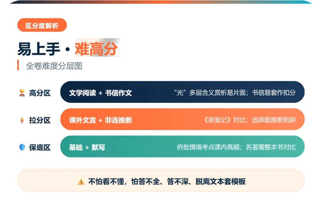 透过 2026 看 2027 广州中考语文:抛弃死记硬背,读懂命题新方向-第7张图片-四季读书网 透过 2026 看 2027 广州中考语文:抛弃死记硬背,读懂命题新方向-第7张图片-四季读书网