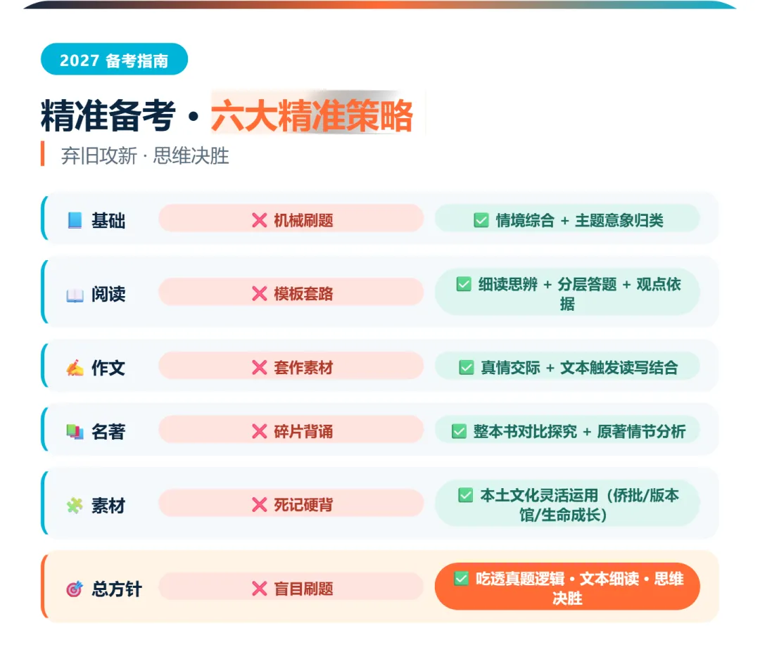 透过 2026 看 2027 广州中考语文:抛弃死记硬背,读懂命题新方向-第9张图片-四季读书网 透过 2026 看 2027 广州中考语文:抛弃死记硬背,读懂命题新方向-第9张图片-四季读书网
