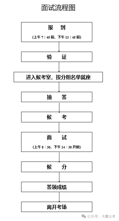 2025广东选调面试时间、面试真题、资格审核材料准备及复习攻略-第4张图片-四季读书网