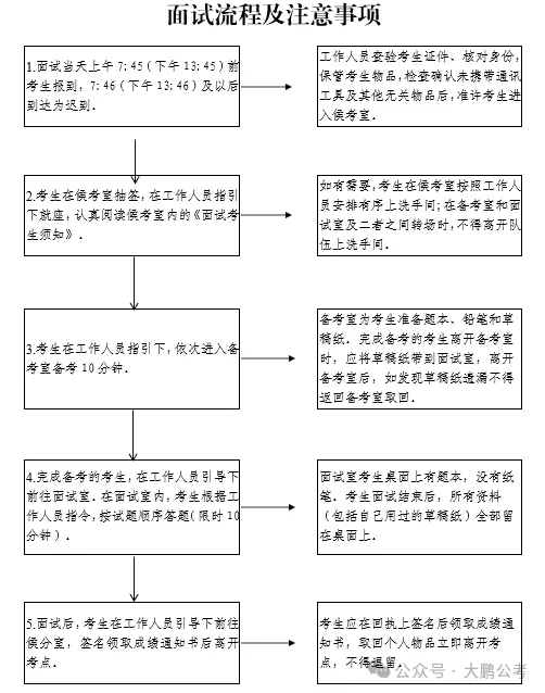 2025广东选调面试时间、面试真题、资格审核材料准备及复习攻略-第6张图片-四季读书网