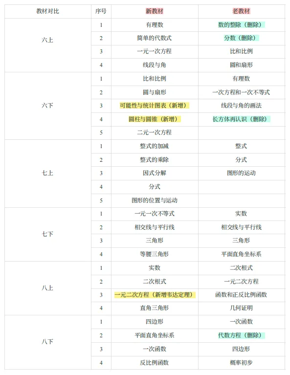 上海中考新考点曝光!数学高频考点整理好了-第5张图片-四季读书网 上海中考新考点曝光!数学高频考点整理好了-第5张图片-四季读书网