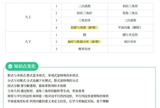 上海中考新考点曝光!数学高频考点整理好了-第6张图片-四季读书网 上海中考新考点曝光!数学高频考点整理好了-第6张图片-四季读书网