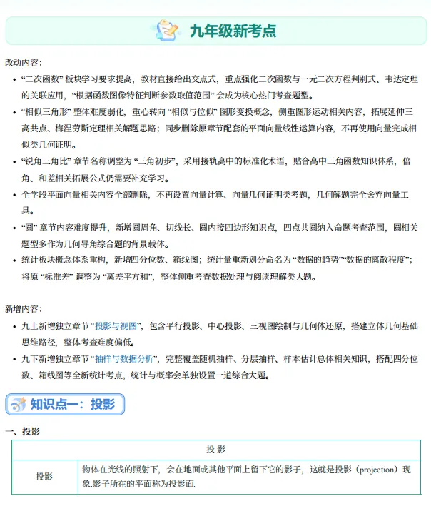 上海中考新考点曝光!数学高频考点整理好了-第11张图片-四季读书网 上海中考新考点曝光!数学高频考点整理好了-第11张图片-四季读书网