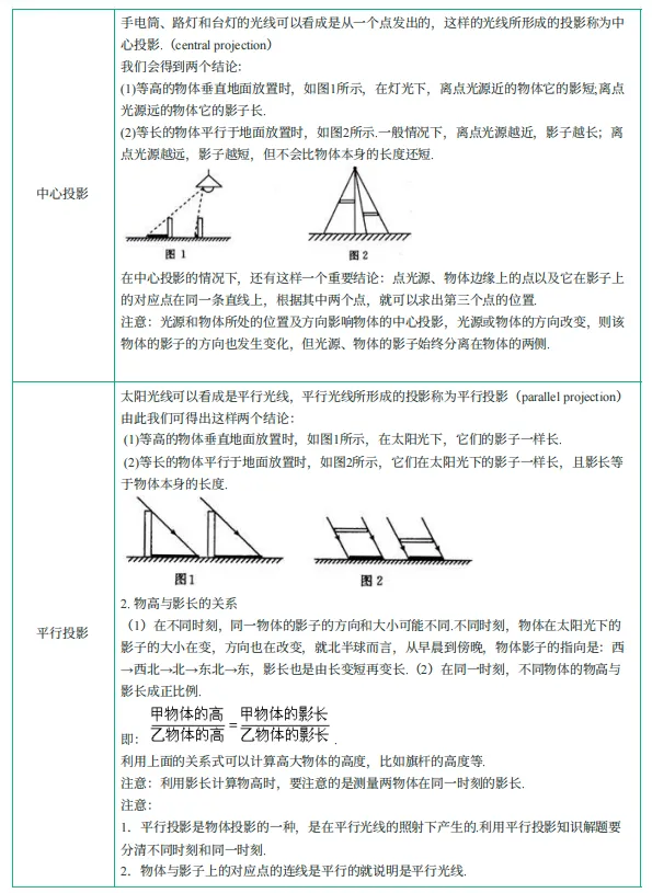上海中考新考点曝光!数学高频考点整理好了-第12张图片-四季读书网 上海中考新考点曝光!数学高频考点整理好了-第12张图片-四季读书网