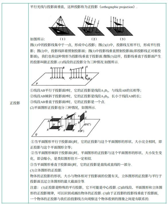 上海中考新考点曝光!数学高频考点整理好了-第13张图片-四季读书网 上海中考新考点曝光!数学高频考点整理好了-第13张图片-四季读书网
