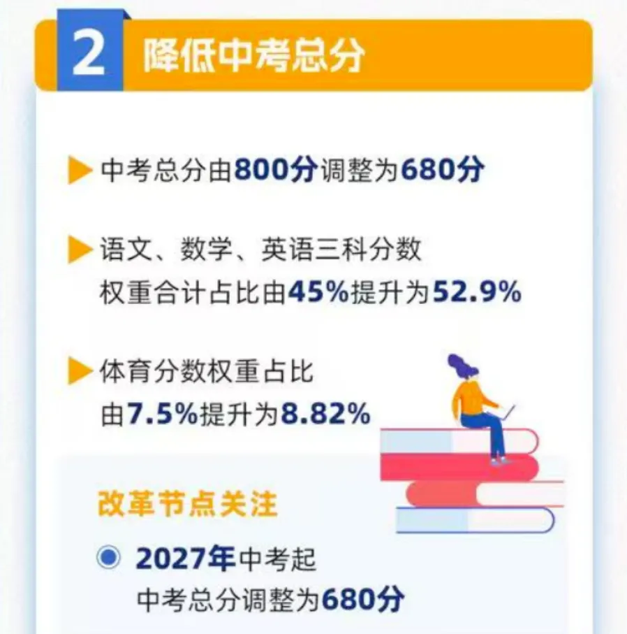 600分即可上十六大校!东莞中考真的变天了!-第2张图片-四季读书网