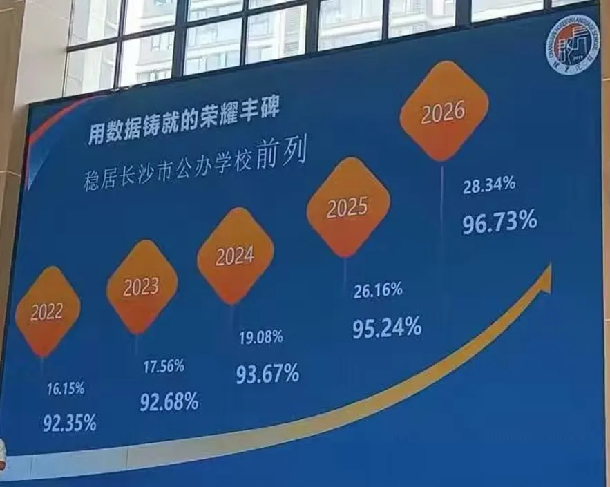 四大率28%!长郡外国语的中考数据,和我预测的几乎一模一样……-第3张图片-四季读书网 四大率28%!长郡外国语的中考数据,和我预测的几乎一模一样……-第3张图片-四季读书网