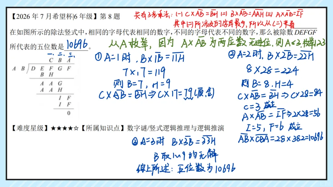 26.7六年级希望杯真题手写版解析来啦!成绩查询通道开放!-第10张图片-四季读书网