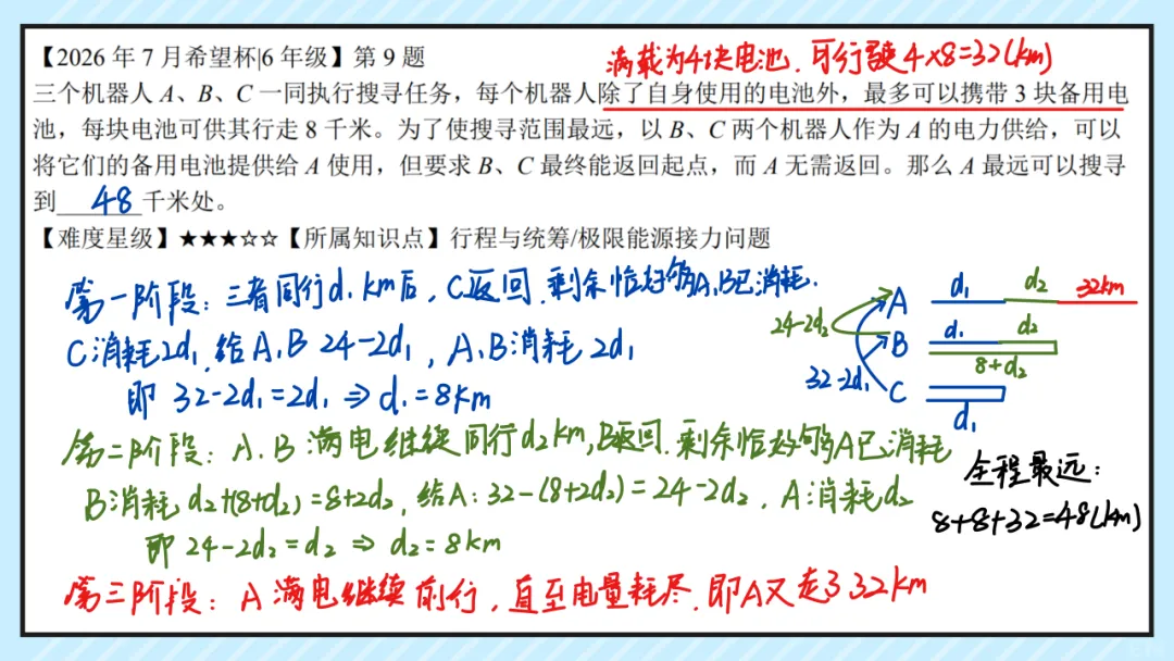 26.7六年级希望杯真题手写版解析来啦!成绩查询通道开放!-第11张图片-四季读书网