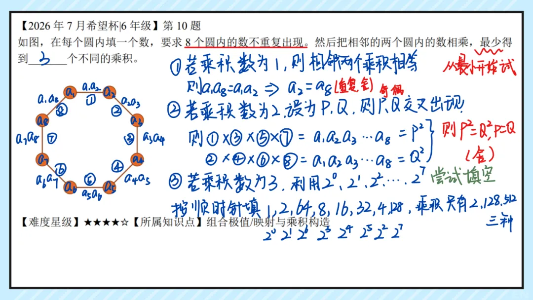 26.7六年级希望杯真题手写版解析来啦!成绩查询通道开放!-第12张图片-四季读书网