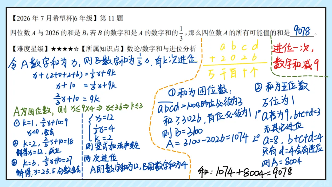26.7六年级希望杯真题手写版解析来啦!成绩查询通道开放!-第13张图片-四季读书网
