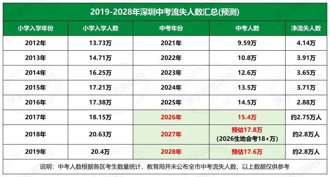 取消中考,直升高中!深圳会不会同步实行?-第8张图片-四季读书网 取消中考,直升高中!深圳会不会同步实行?-第8张图片-四季读书网