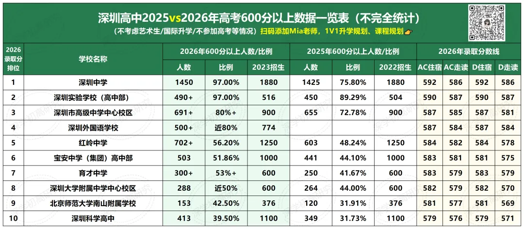 取消中考,直升高中!深圳会不会同步实行?-第9张图片-四季读书网 取消中考,直升高中!深圳会不会同步实行?-第9张图片-四季读书网