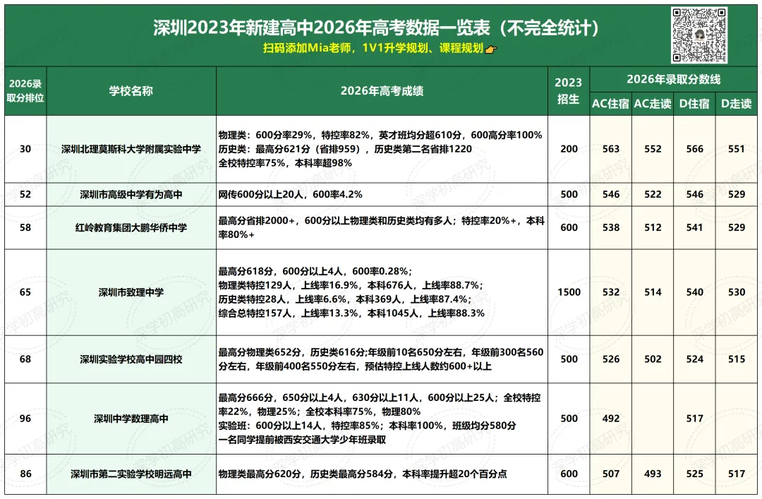 取消中考,直升高中!深圳会不会同步实行?-第10张图片-四季读书网 取消中考,直升高中!深圳会不会同步实行?-第10张图片-四季读书网