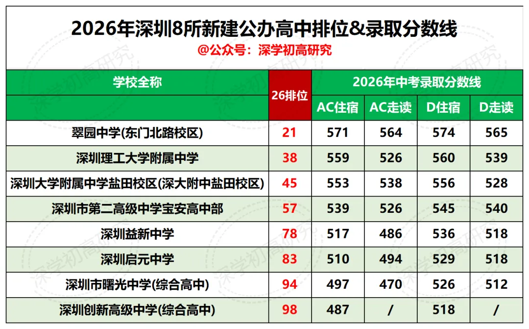 取消中考,直升高中!深圳会不会同步实行?-第11张图片-四季读书网 取消中考,直升高中!深圳会不会同步实行?-第11张图片-四季读书网