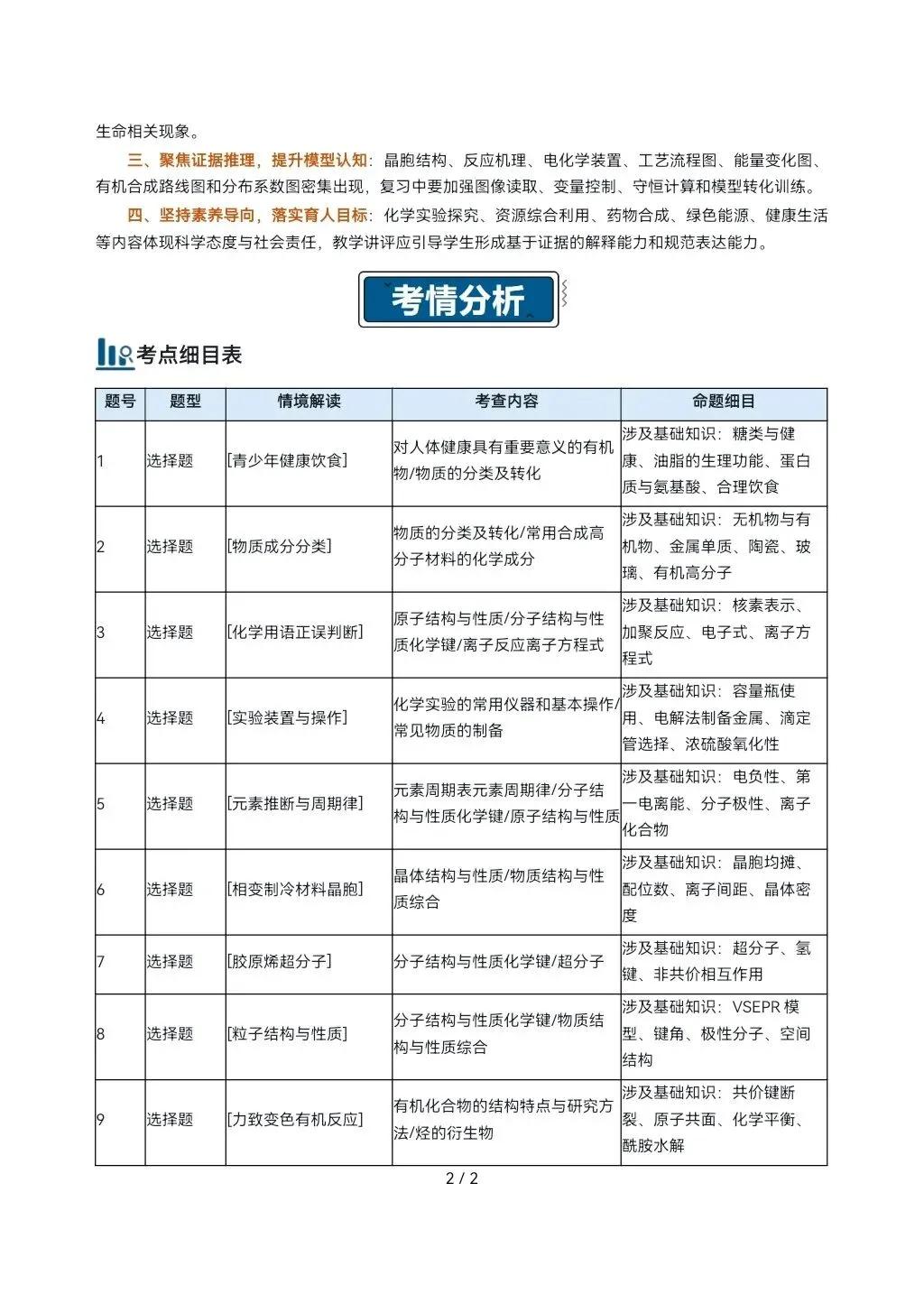 2026高考真题完全解读║2026高考湖北卷化学真题解读-第1张图片-四季读书网