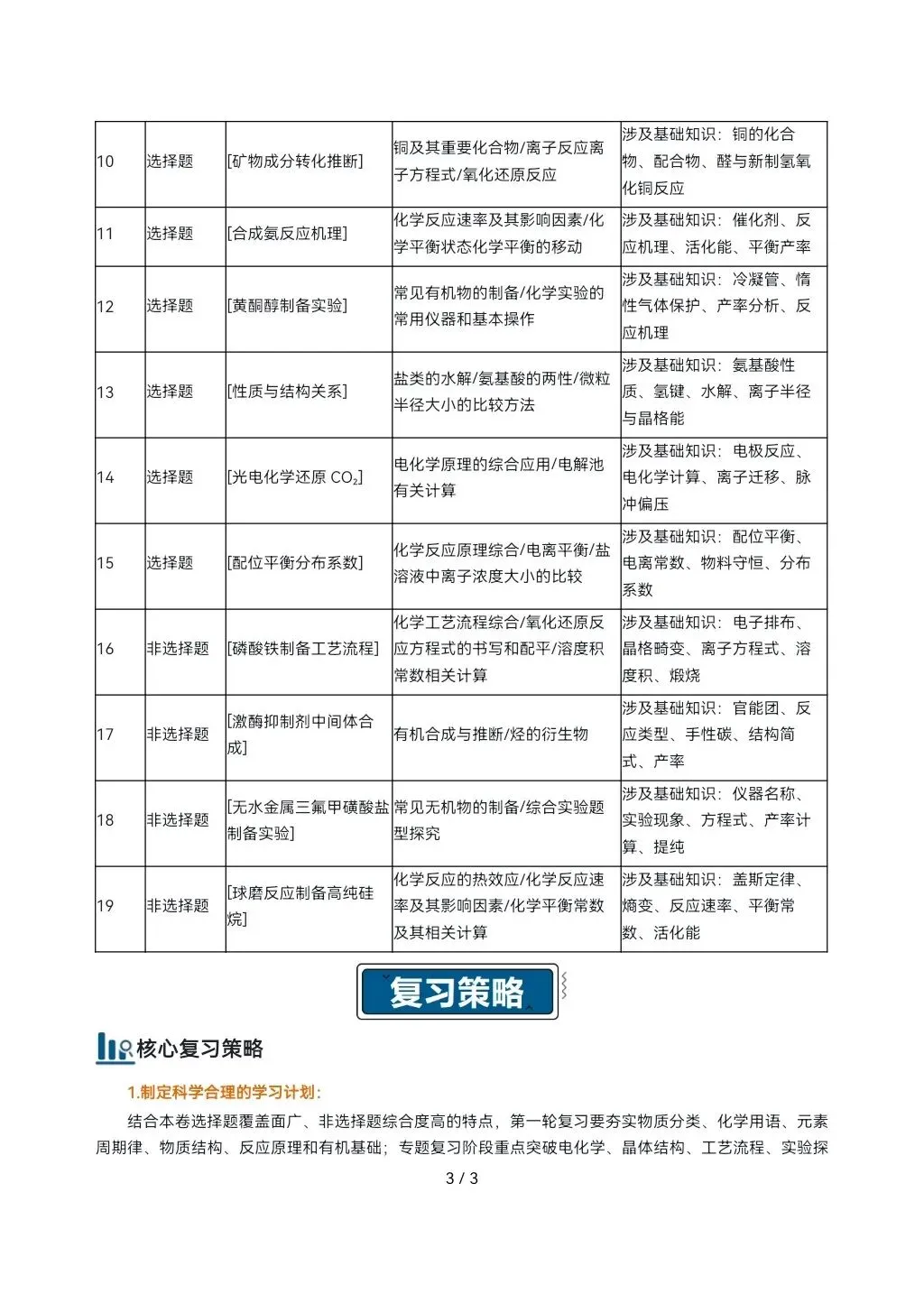 2026高考真题完全解读║2026高考湖北卷化学真题解读-第2张图片-四季读书网