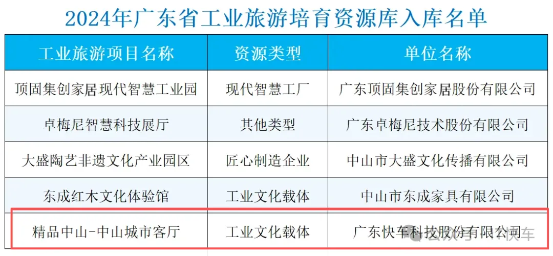 中山城市产业研学,帮孩子攒下中考综评的“硬核”素材-第6张图片-四季读书网 中山城市产业研学,帮孩子攒下中考综评的“硬核”素材-第6张图片-四季读书网