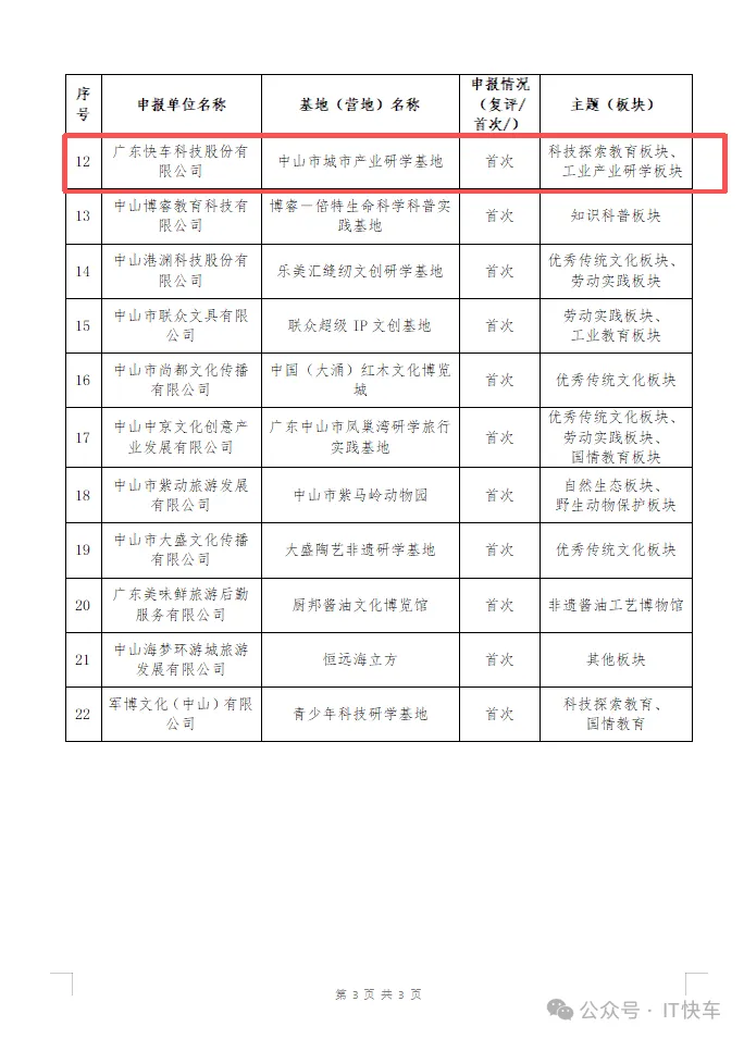 中山城市产业研学,帮孩子攒下中考综评的“硬核”素材-第8张图片-四季读书网 中山城市产业研学,帮孩子攒下中考综评的“硬核”素材-第8张图片-四季读书网