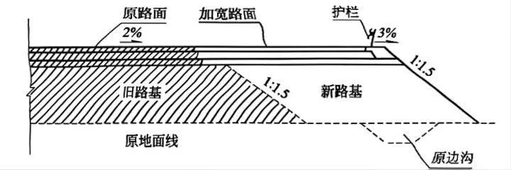 2026年一级建造师执业资格考试《市政公用工程管理与实务》考前仿真A卷丨附答案解析-第1张图片-四季读书网 2026年一级建造师执业资格考试《市政公用工程管理与实务》考前仿真A卷丨附答案解析-第1张图片-四季读书网