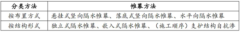 2026年一级建造师执业资格考试《市政公用工程管理与实务》考前仿真A卷丨附答案解析-第8张图片-四季读书网 2026年一级建造师执业资格考试《市政公用工程管理与实务》考前仿真A卷丨附答案解析-第8张图片-四季读书网