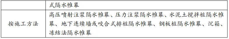 2026年一级建造师执业资格考试《市政公用工程管理与实务》考前仿真A卷丨附答案解析-第9张图片-四季读书网 2026年一级建造师执业资格考试《市政公用工程管理与实务》考前仿真A卷丨附答案解析-第9张图片-四季读书网