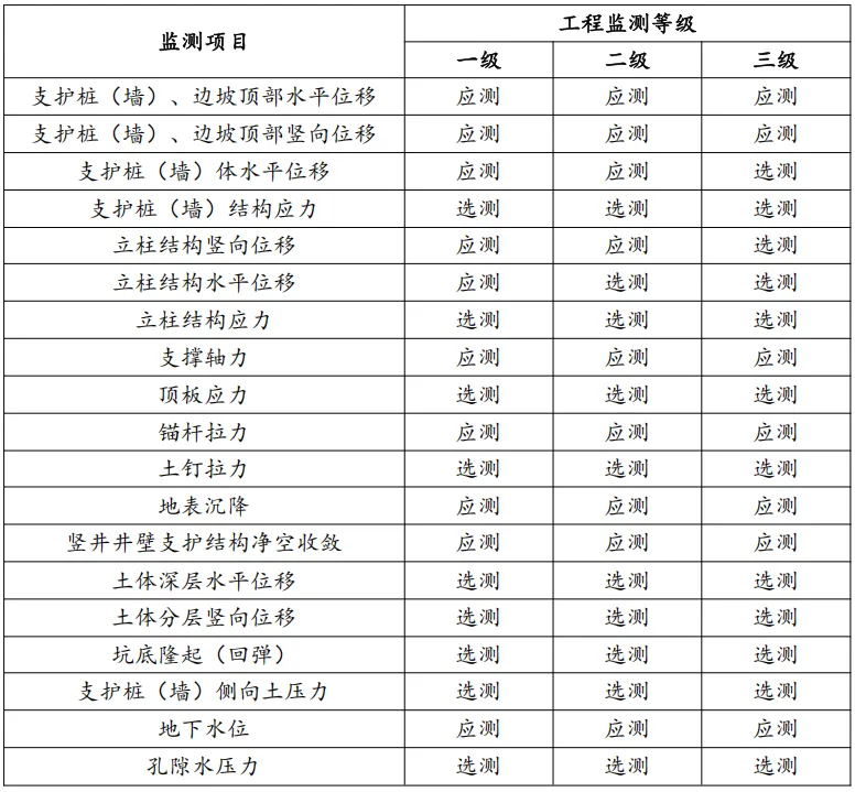 2026年一级建造师执业资格考试《市政公用工程管理与实务》考前仿真A卷丨附答案解析-第10张图片-四季读书网 2026年一级建造师执业资格考试《市政公用工程管理与实务》考前仿真A卷丨附答案解析-第10张图片-四季读书网