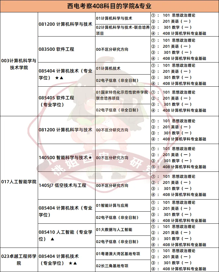 西电408上岸均分100+,强化真题如何有效进行?-第3张图片-四季读书网