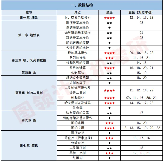 西电408上岸均分100+,强化真题如何有效进行?-第7张图片-四季读书网