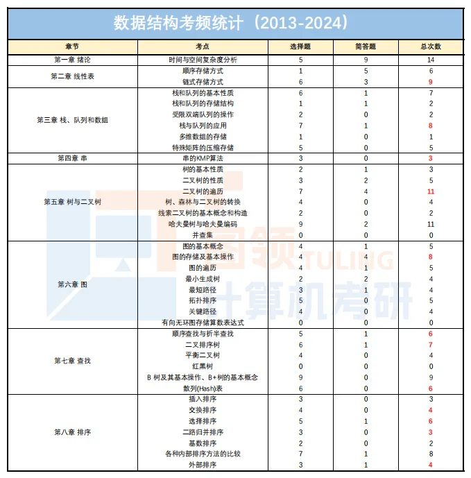 西电408上岸均分100+,强化真题如何有效进行?-第9张图片-四季读书网