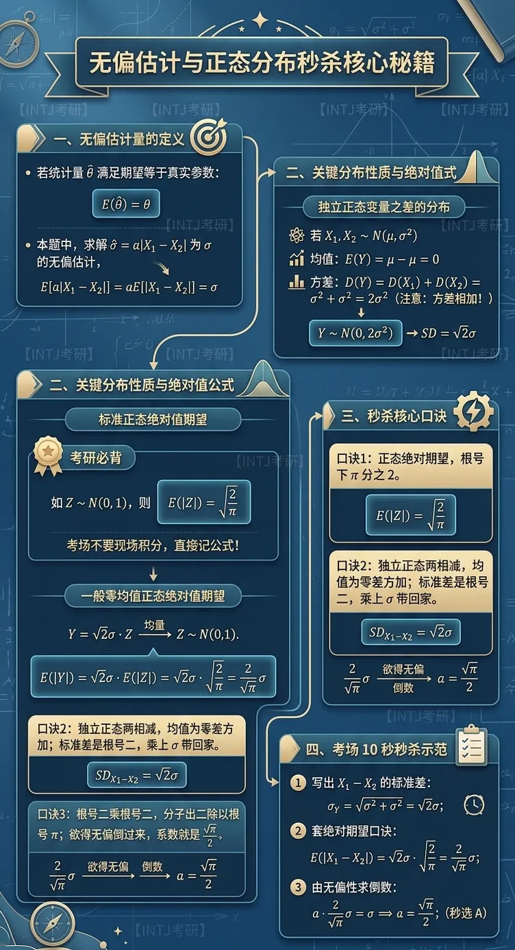 无偏估计_数一选择题10_考研真题2023-第1张图片-四季读书网